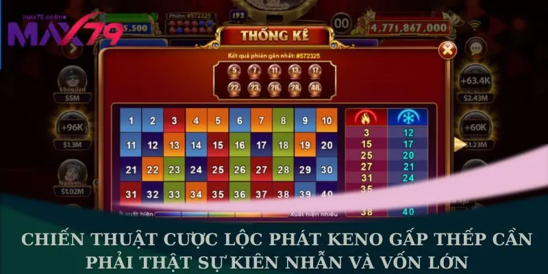 Chiến thuật cược Lộc Phát keno 